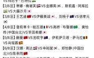 开云体育登录-冠军球队发布出征国际比赛名单