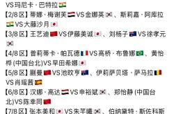 开云体育登录-冠军球队发布出征国际比赛名单