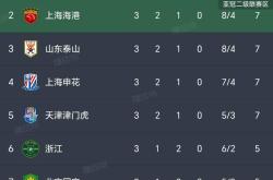 开云官网-连战累胜积分榜处高位，球队更高再攀巅峰