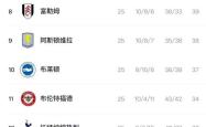 开云体育app-曼城客场逆转，继续领跑积分榜