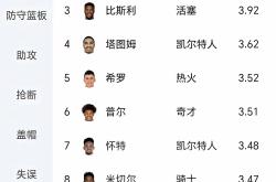 开云体育平台APP-某球员在NBA常规赛中取得历史性的三分球纪录