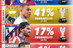 开云体育官网-皇家马德里挤掉巴塞罗那成为西甲霸主