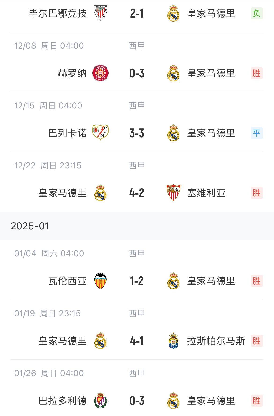 赛季末段皇家马德里球员状态回升