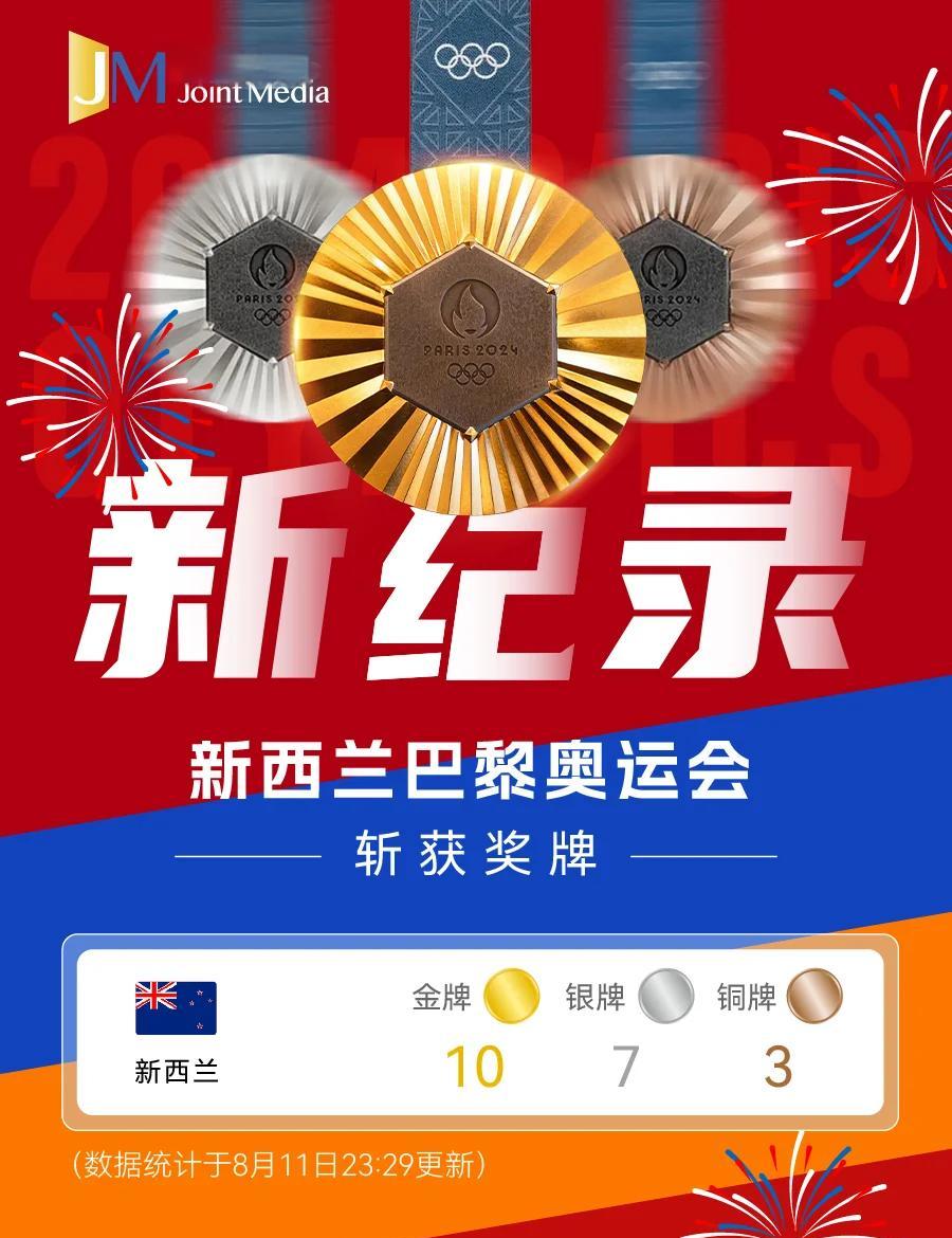 新西兰赛艇运动员领先赢得金牌