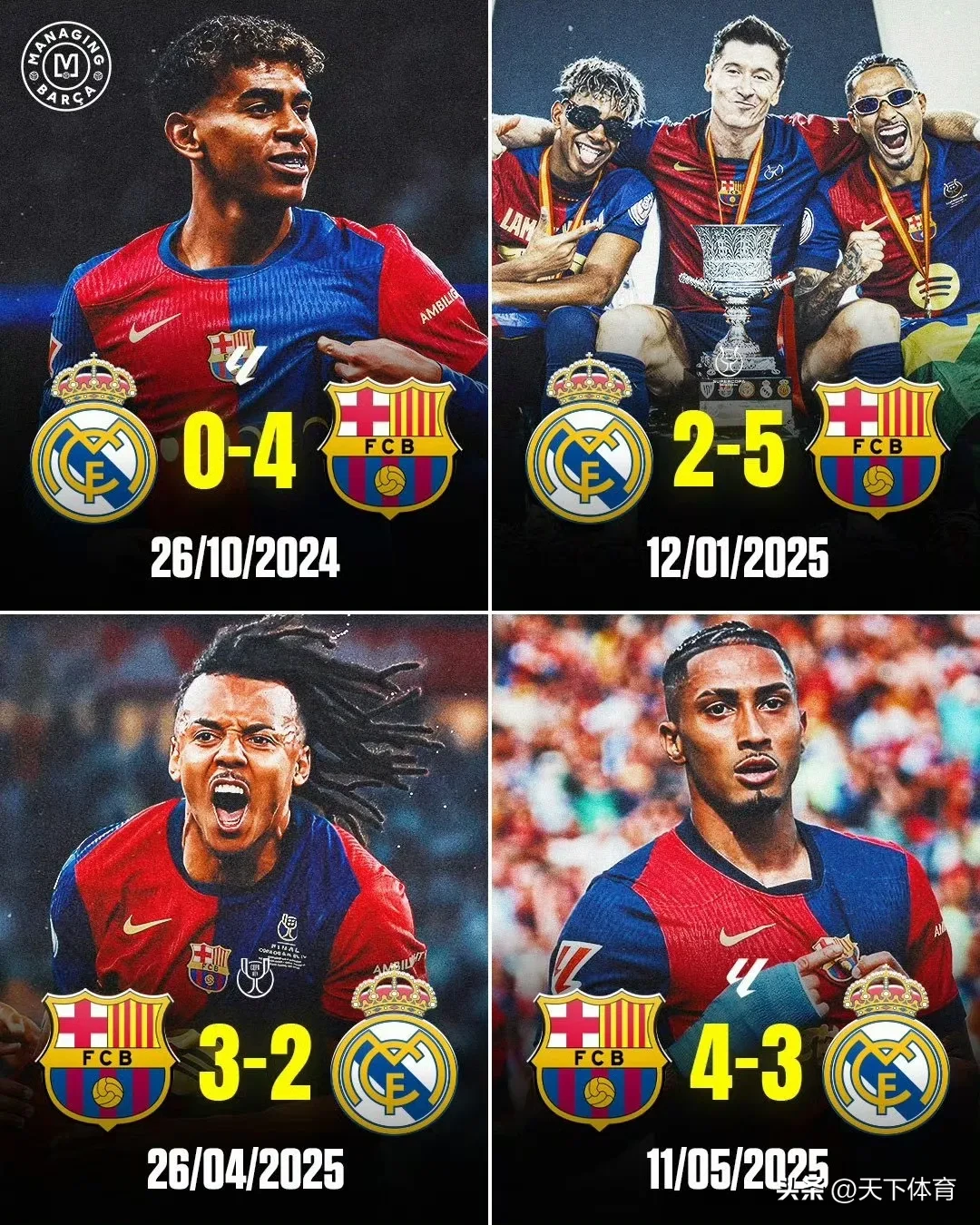 皇家马德里挤掉巴塞罗那成为西甲霸主 皇家马德里挤掉巴塞罗那成为西甲霸主