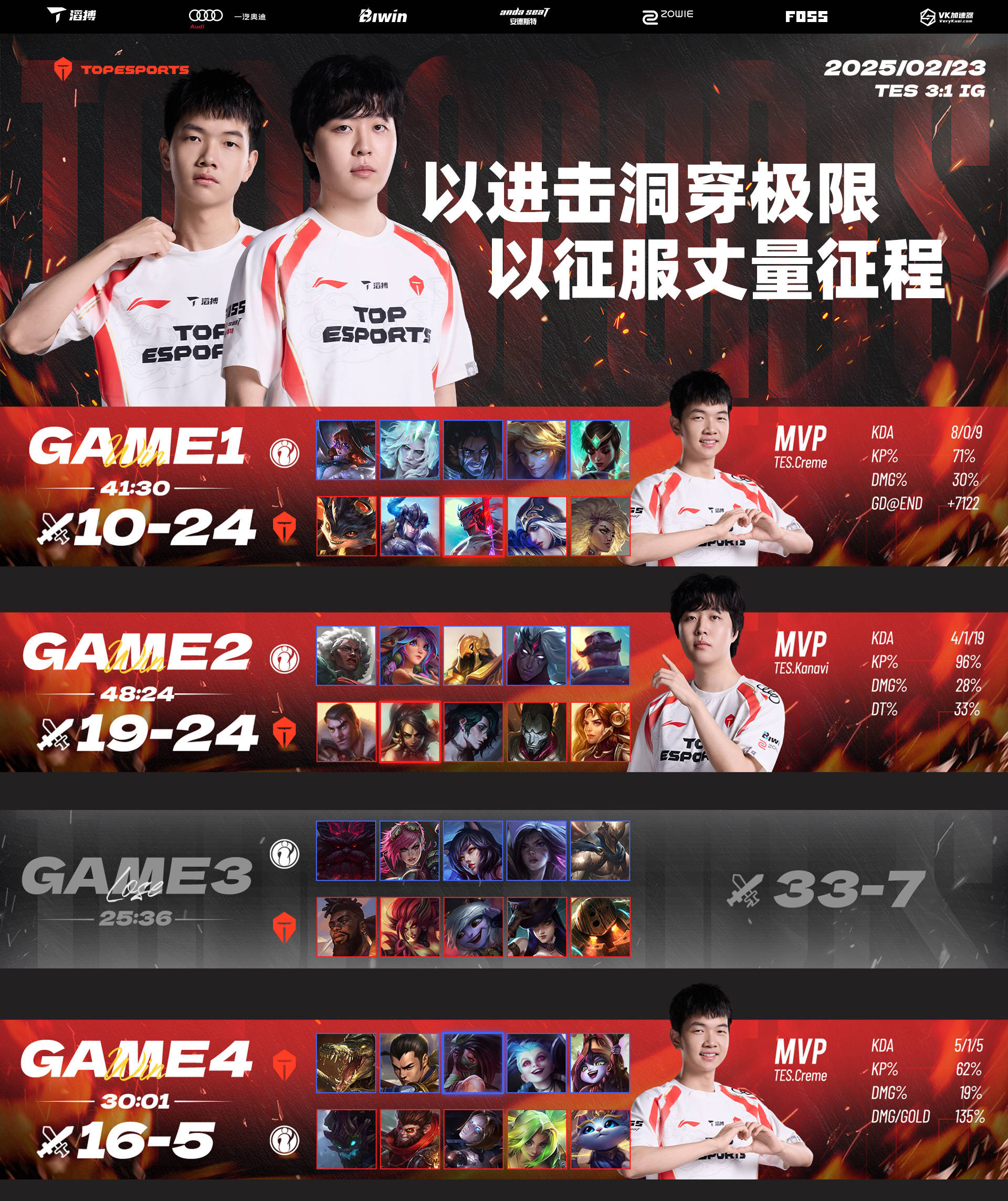 包含IG鏖战T1，Perkz打出惊人五杀峡谷大战小组赛，强势挺进下一轮的词条