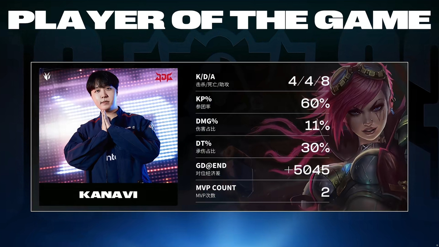 FLY翻盘JDG,Clid线上压制力十足鏖战多局成都决赛之夜,让粉丝疯狂欢呼 FLY翻盘JDG,Clid线上压制力十足鏖战多局成都决赛之夜,让粉丝疯狂欢呼