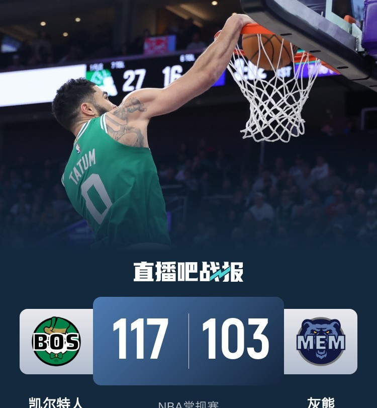 灰熊大胜凯尔特人,取得四连胜 灰熊大胜凯尔特人,取得四连胜