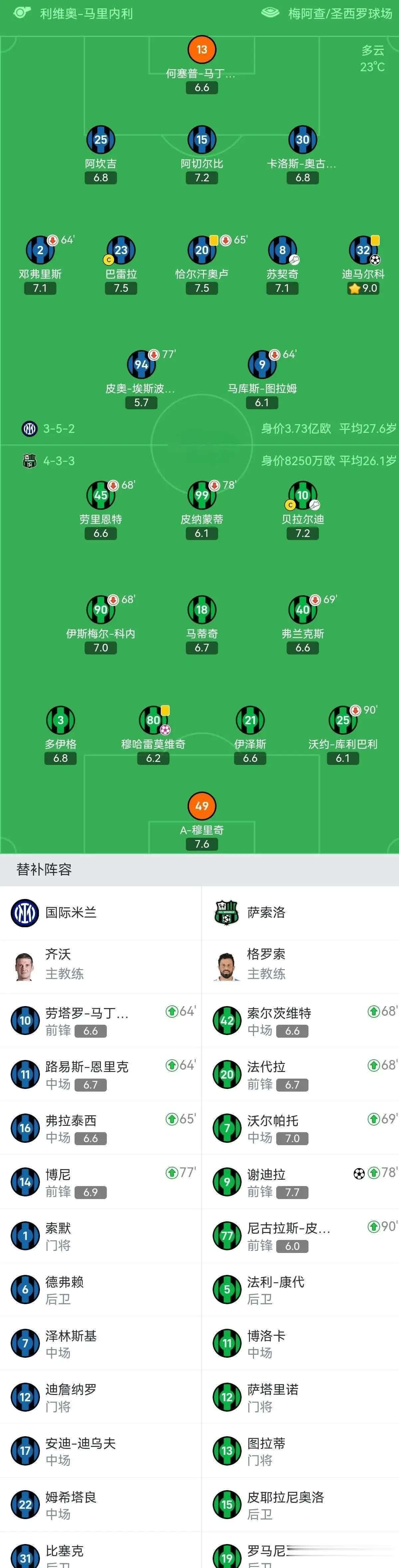 尤文图斯主场胜罗马，重登积分榜榜首