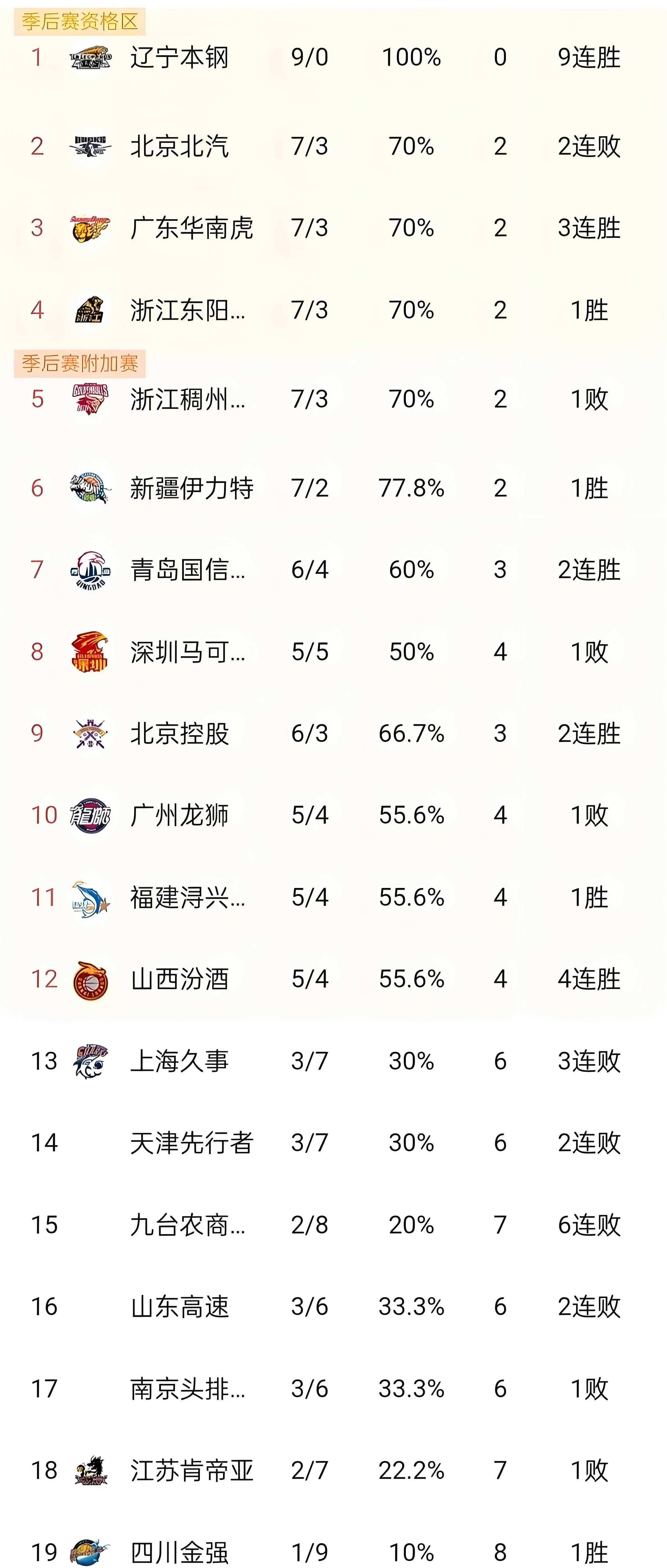 关于热度不减的CBA联赛，各队球员实力竞技的信息