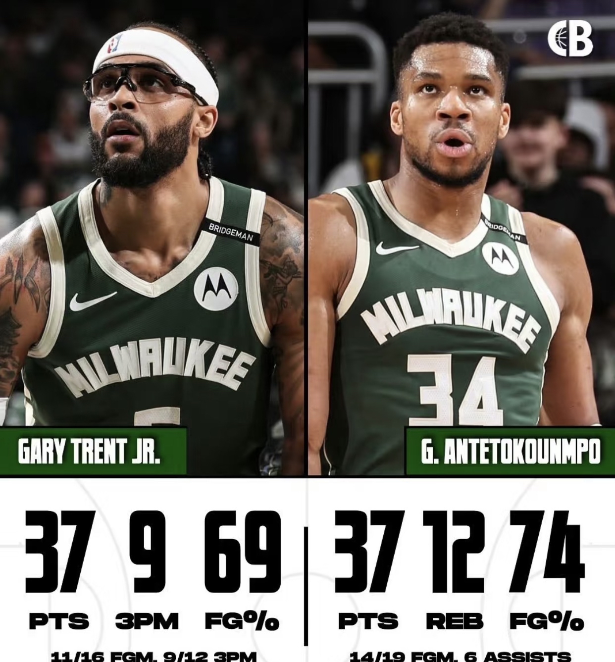 雄鹿主场大胜活塞,丁威迪32分砍金-格林 雄鹿主场大胜活塞,丁威迪32分砍金-格林